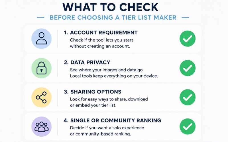 Checklist of four factors for choosing a tier list maker.
