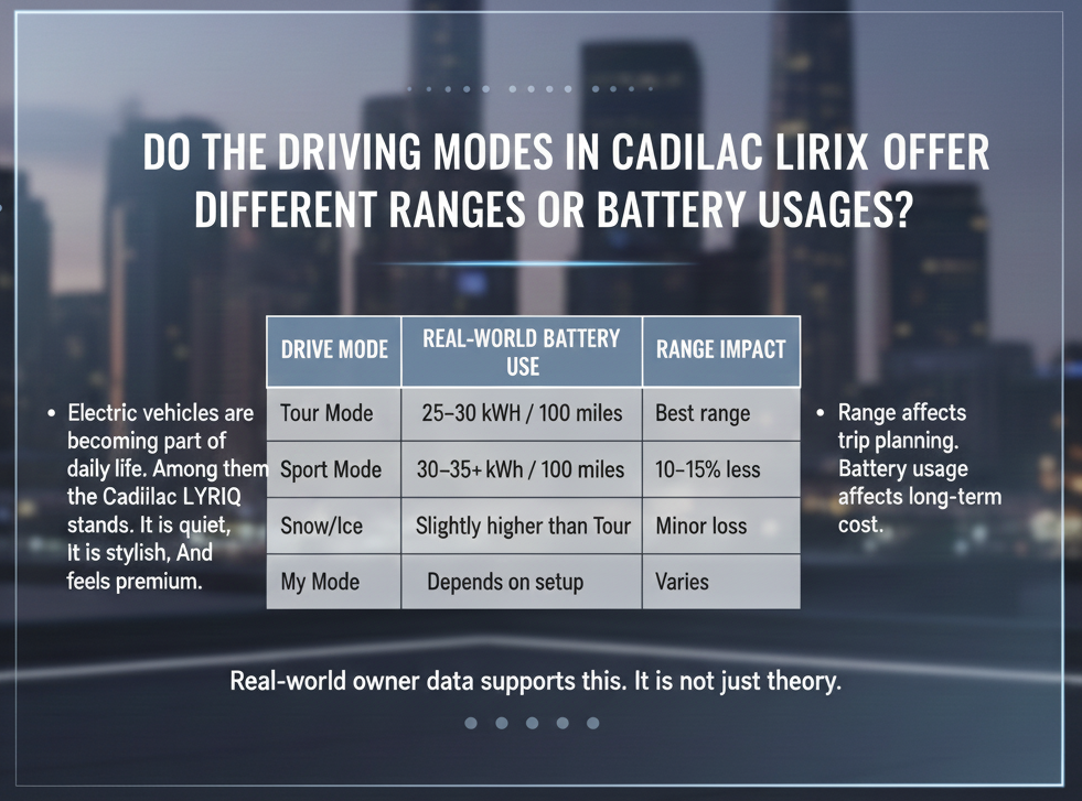 Do the Driving Modes in Cadillac LYRIQ Offer Different Ranges or Battery Usages