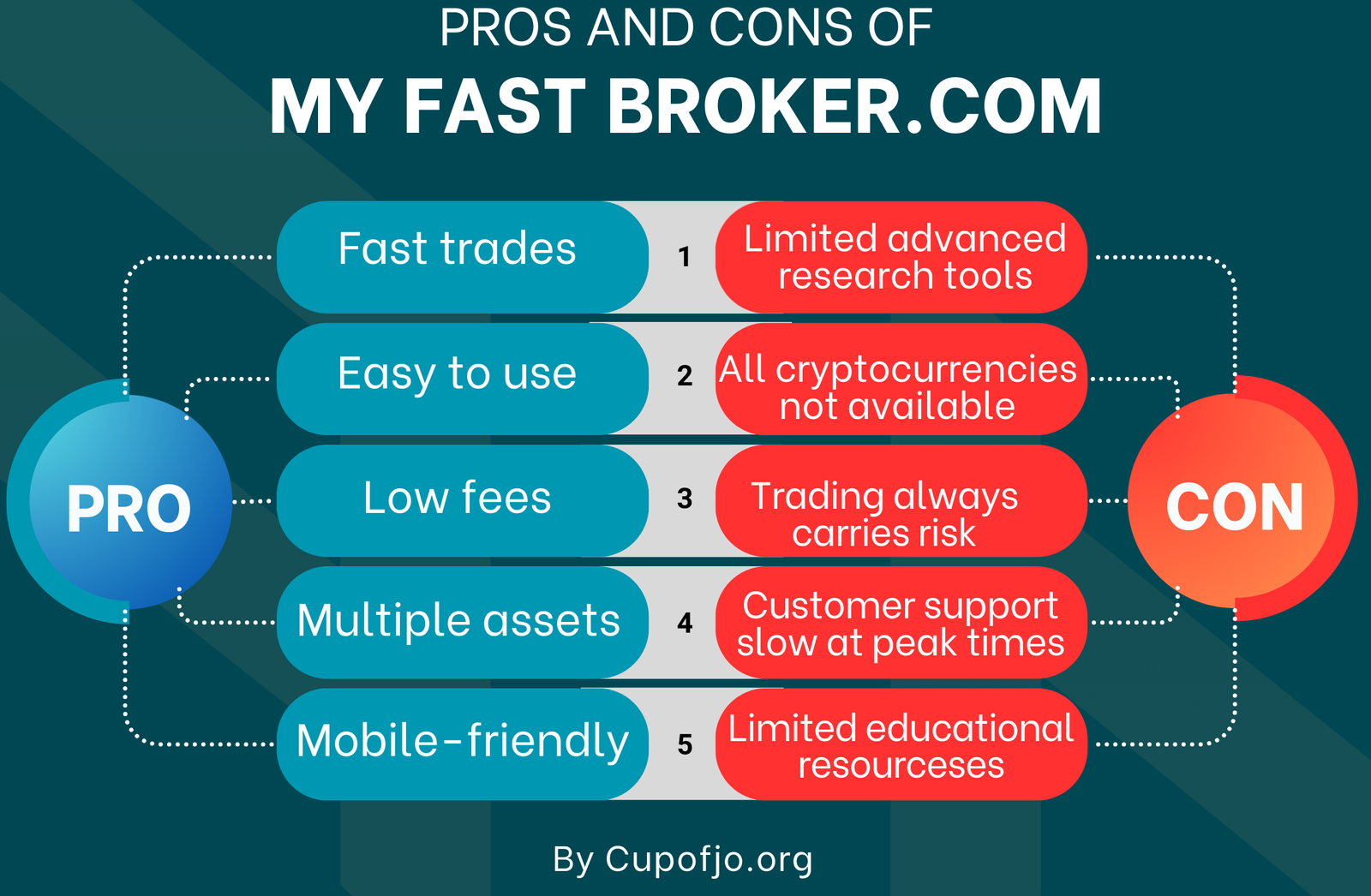 My Fast Broker.com Pros and Cons
