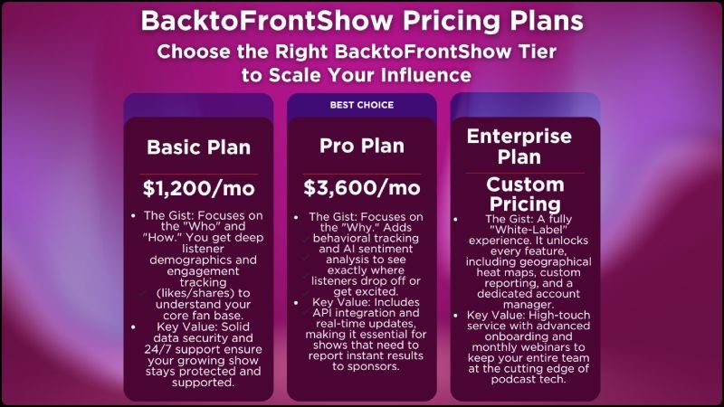 BacktoFrontShow Pricing