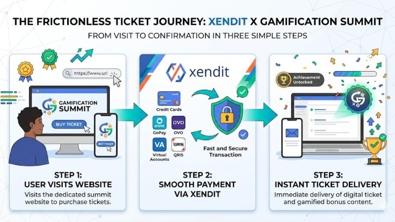 xendit work gamificationsummit